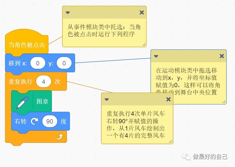 Scratch编程——2019.5.30 编程案例-绘制风车