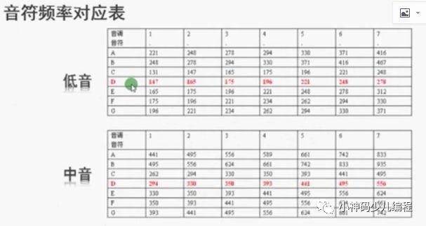 Arduino入门教程09：音乐大师