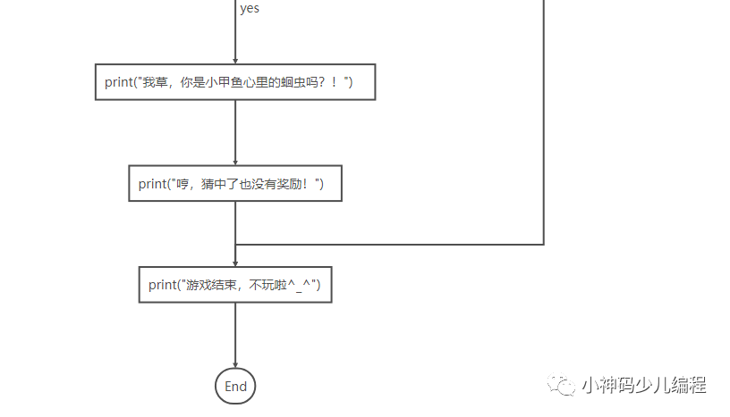 入门教程02：用Python设计猜数字游戏