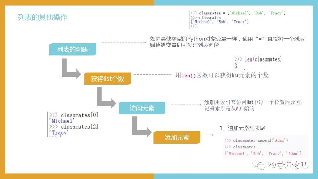 【Python编程基础】第五讲：序列——列表