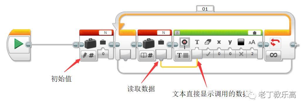 【EV3基础编程 第九课】用生活中随处可见的“数据变量”是我们的“好教材”。