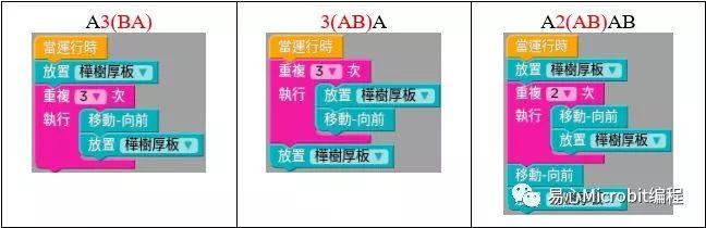 Code.org 初学者常见问题分析