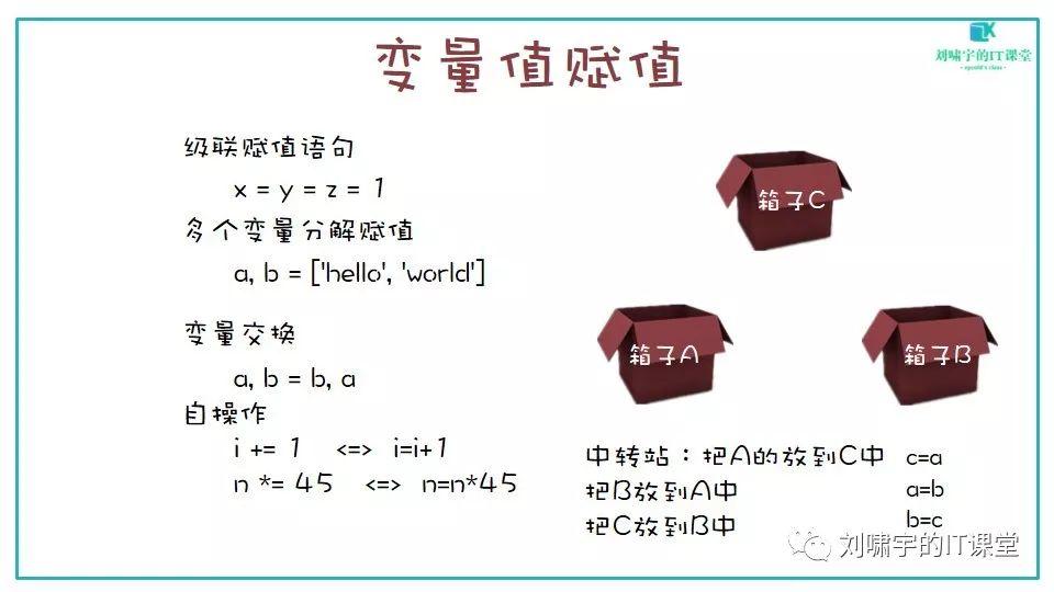 【Python编程入门第二课】变量