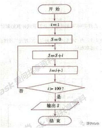 Scratch编程与高中数学算法初步