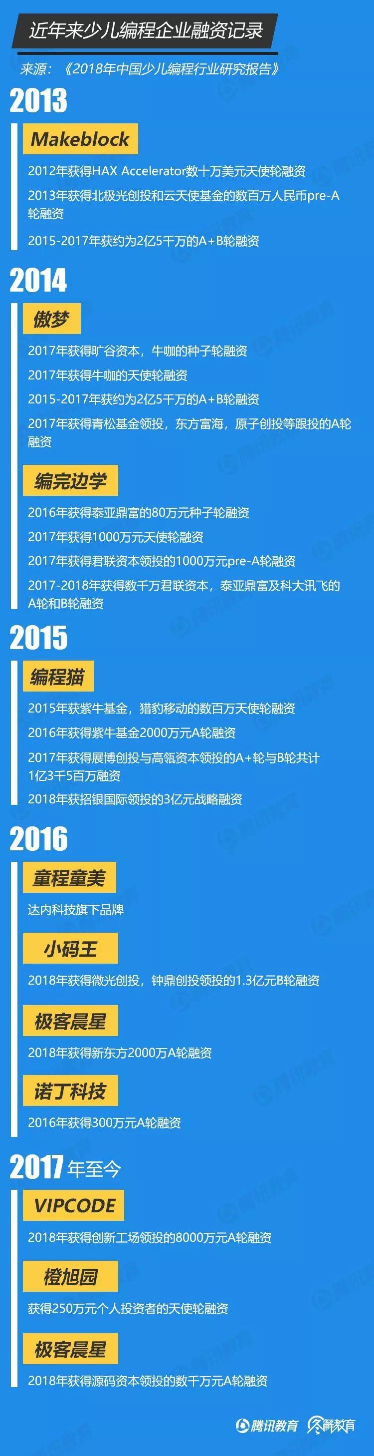 图解教育 | 少儿编程，起跑线上的新宠