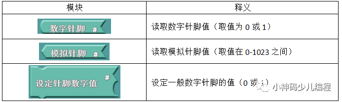 Arduino入门教程02：可视化编程插件ArduBlock