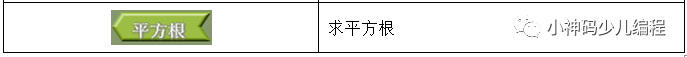 Arduino入门教程02：可视化编程插件ArduBlock