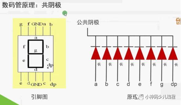 Arduino入门教程10：数码管（共阴极）