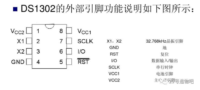 【Arduino教程】第三十讲：DS1302时钟芯片实验