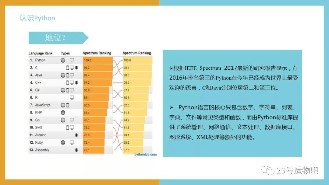 【Python编程基础】第一讲：认识Python