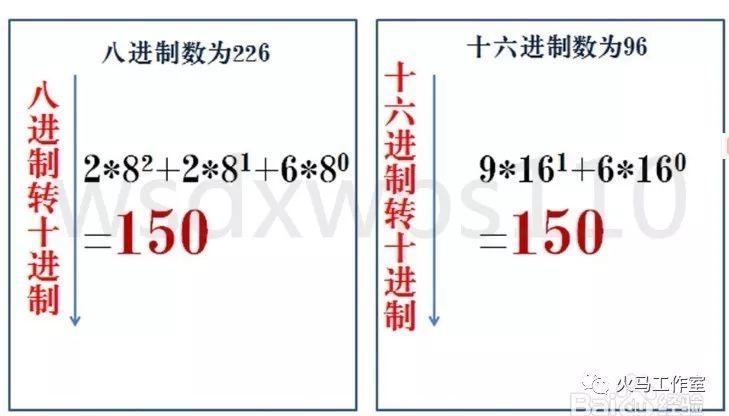 NOIP信息学奥林区克初中组基础知识（一）