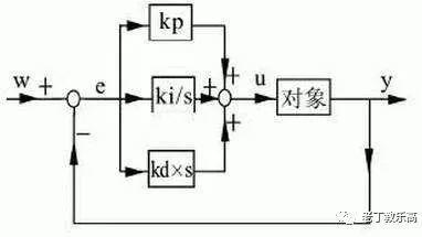 【 EV3基础应用 】课题五：“嚼过的”PID巡线编程概念。