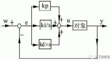 【 EV3基础应用 】课题五：“嚼过的”PID巡线编程概念。