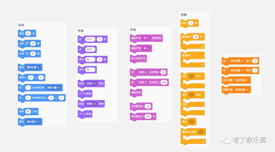 【Scratch】编程？一节课就教会你！其实我们不用一个个学习如何使用代码。