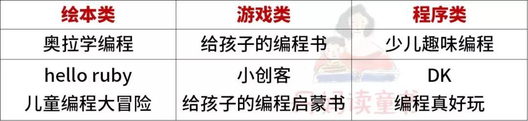 一年3万的少儿编程课，全部精髓都在这