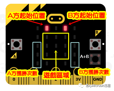 Micro:bit创意课程系列：井字游戏