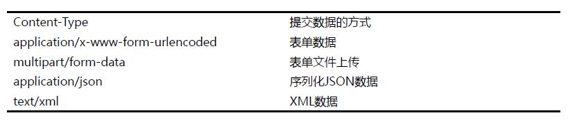 Python网络爬虫实战之一：网络爬虫理论基础