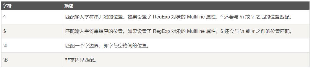 Python网络爬虫实战之五:正则表达式 Python网络爬虫实战之五:正则表达式