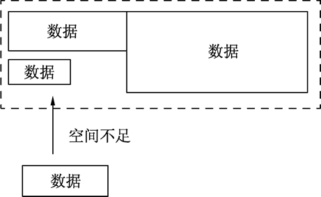 Go语言变量生命期,Go语言变量逃逸分析 Go语言变量生命期,Go语言变量逃逸分析