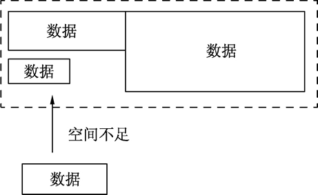 Go语言变量生命期，Go语言变量逃逸分析