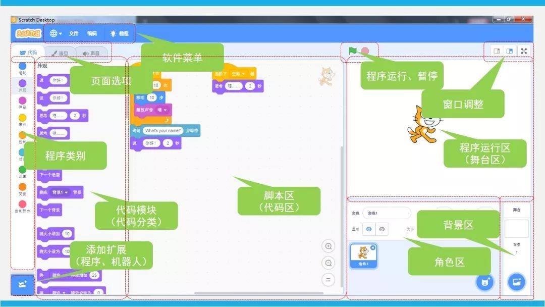 Scratch是一种编程软件，她是由美国麻省理工学院面向青少年设计开发的图形化编程工具。