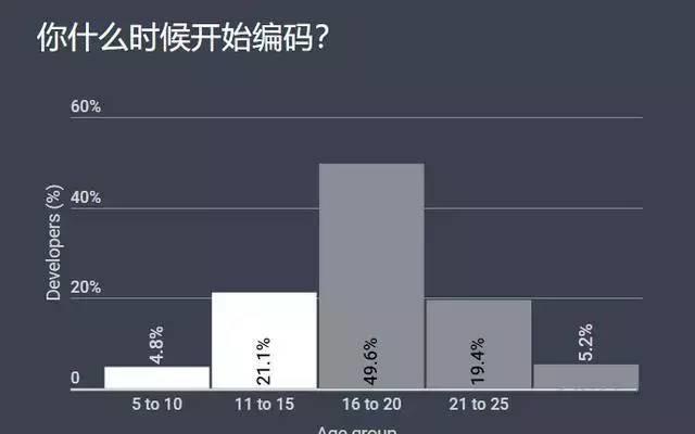 少儿编程：浅谈学习Scratch的必要性
