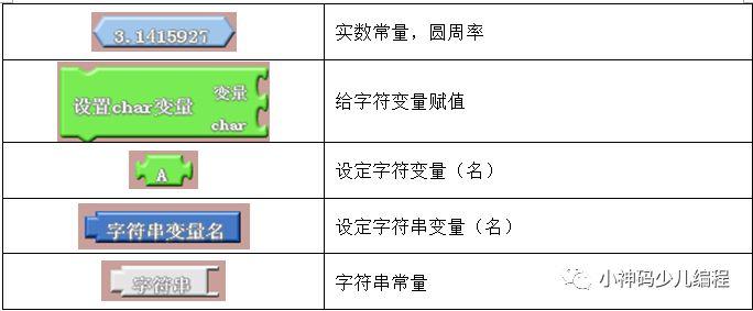 Arduino入门教程02：可视化编程插件ArduBlock