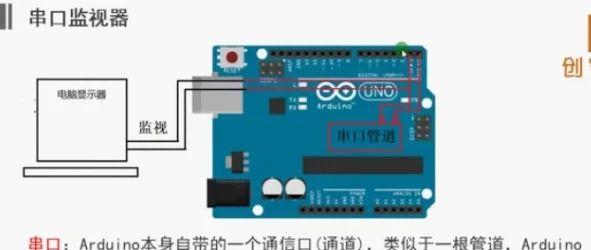Arduino入门教程13：串口监视器