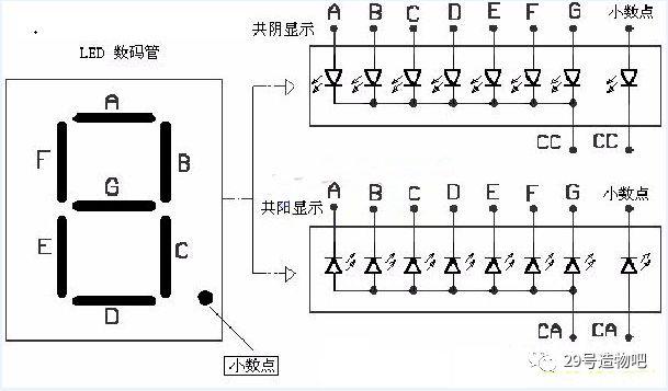 【Arduino编程】第二十三讲：1位数码管模拟值实验