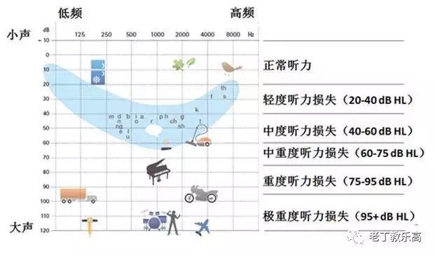 【EV3基础 第五课】你是我的眼（下）