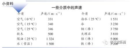 【EV3基础 第五课】你是我的眼（下）