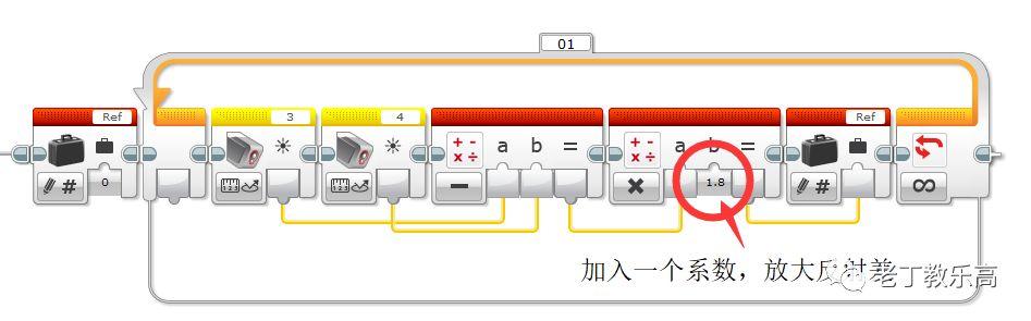 【 EV3基础应用 】课题四：差速巡线的场景延伸和编程完善