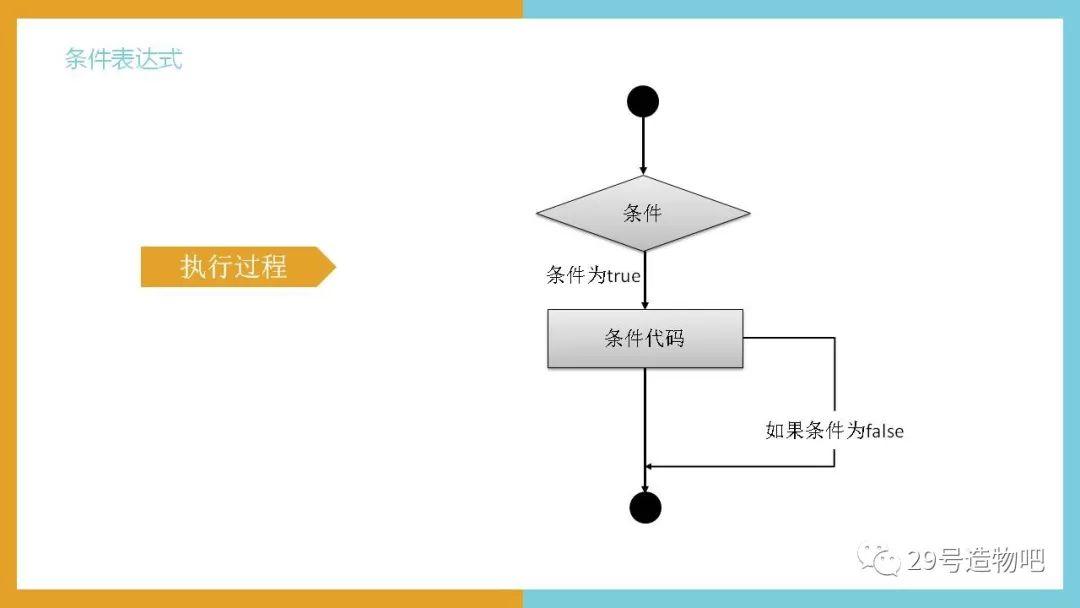 【Python编程基础】第七讲：条件与选择