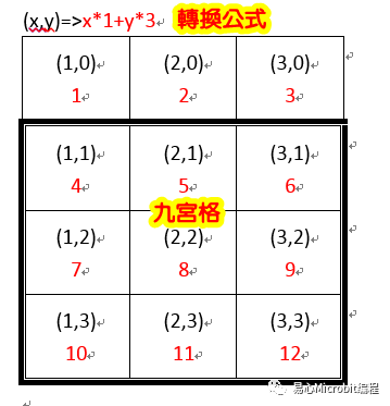 Micro:bit创意课程系列：井字游戏