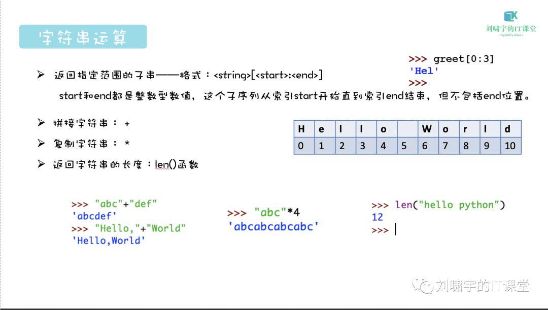 【从代码编程开始】少年们，了解一下Python吧！