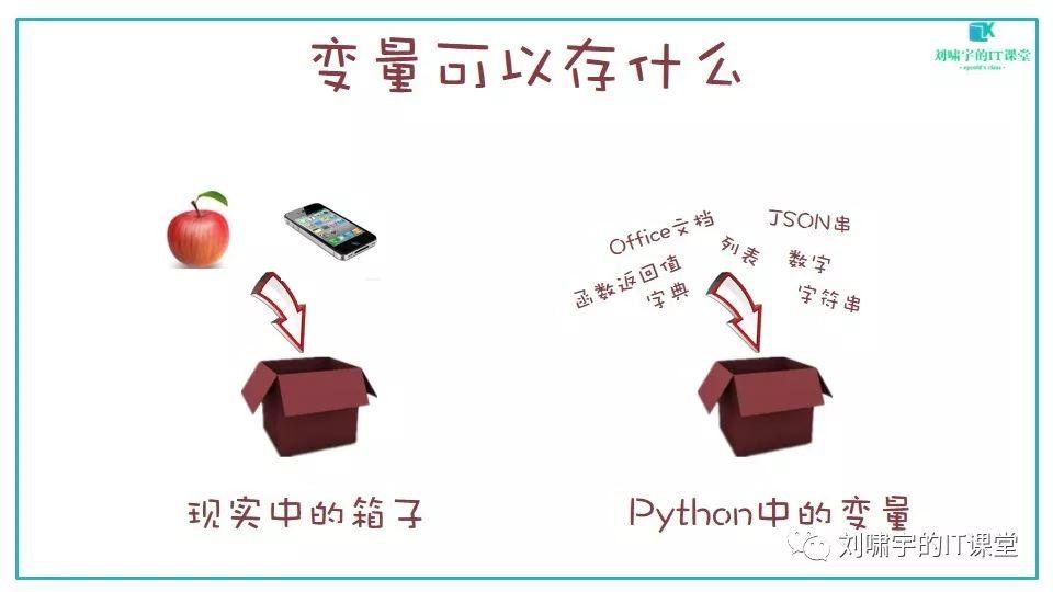 【Python编程入门第二课】变量
