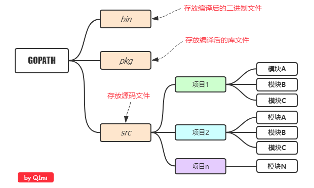 从零开始搭建Go语言开发环境