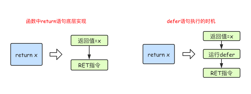 Go语言基础之函数