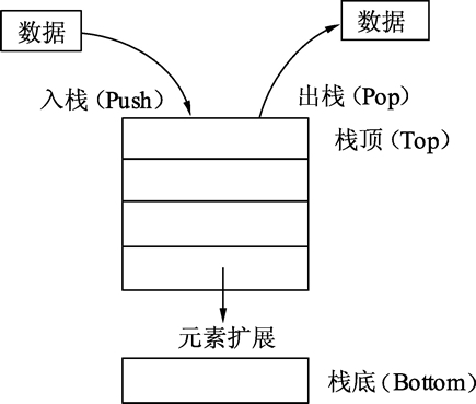 Go语言变量生命期，Go语言变量逃逸分析