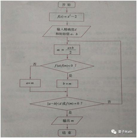 Scratch编程与高中数学算法初步