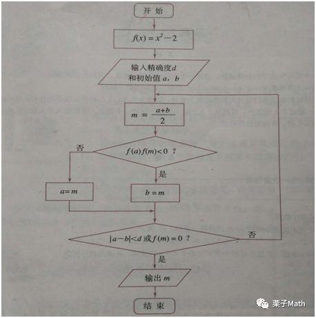 Scratch编程与高中数学算法初步