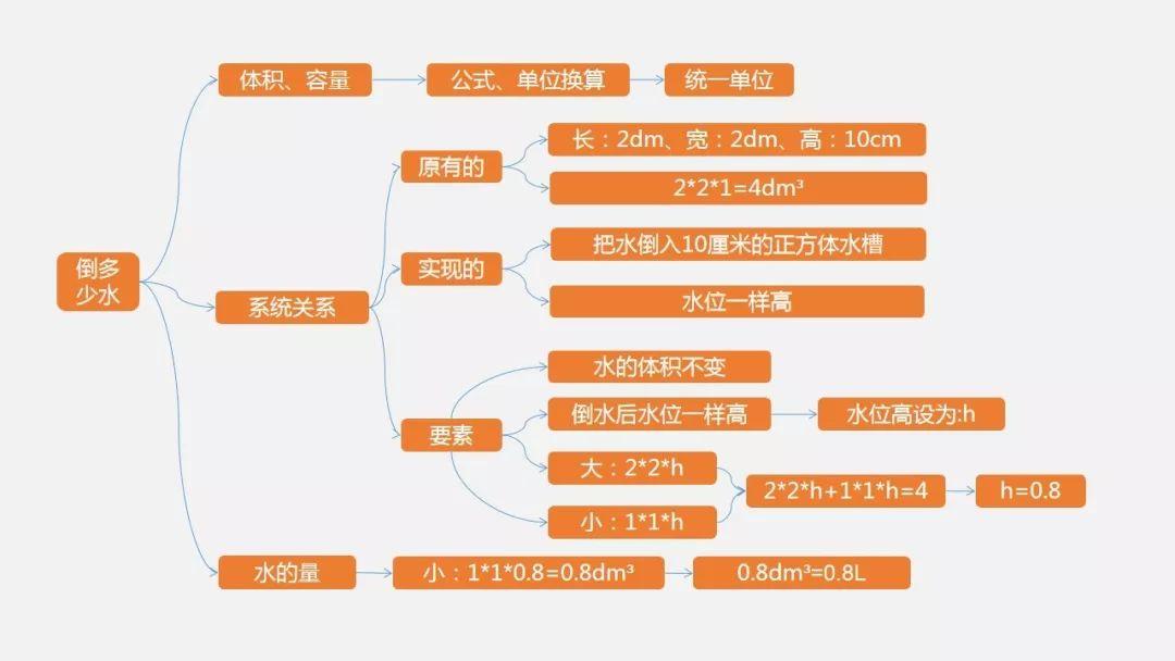 青少年Scratch编程教程 第三节 坐标 角度 负数