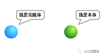 Scratch-介绍“克隆” Scratch-介绍“克隆”