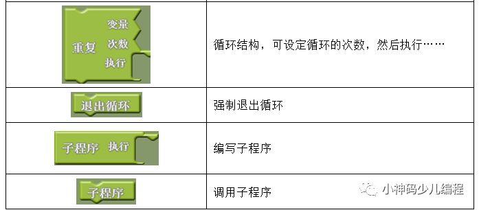 Arduino入门教程02：可视化编程插件ArduBlock