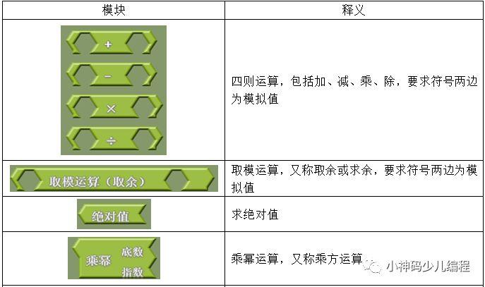 Arduino入门教程02：可视化编程插件ArduBlock