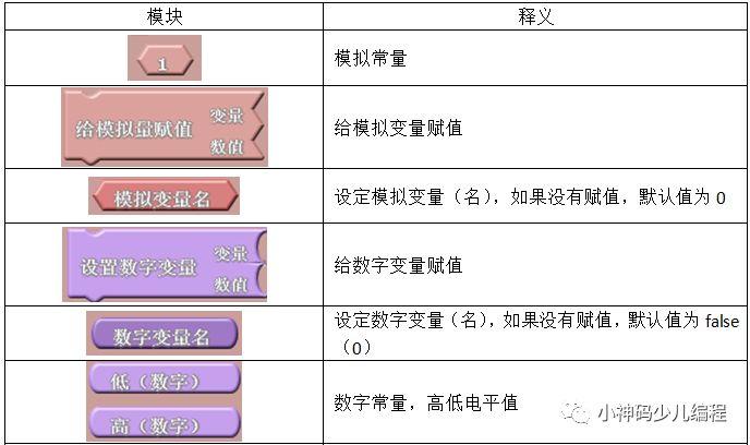 Arduino入门教程02：可视化编程插件ArduBlock