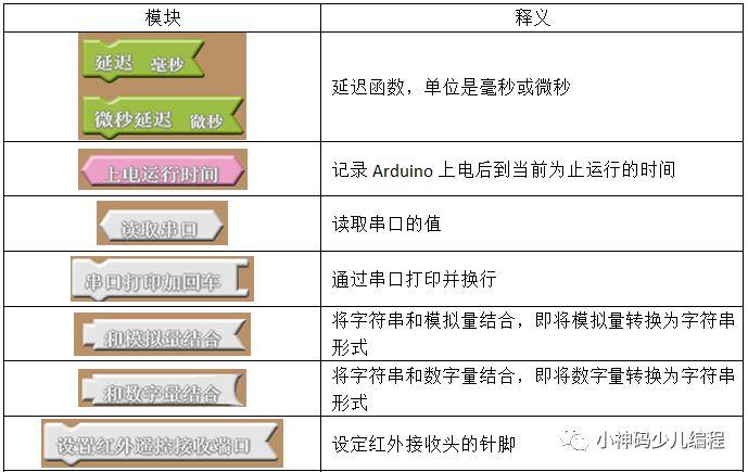 Arduino入门教程02：可视化编程插件ArduBlock