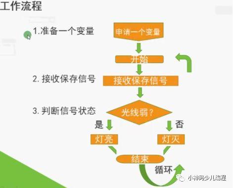 Arduino入门教程12：光控LED灯