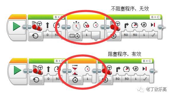 【EV3基础编程 第六课】编程就是“指挥交通”，数据转化是基础。