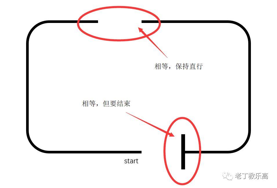 【 EV3基础应用 】课题四：差速巡线的场景延伸和编程完善